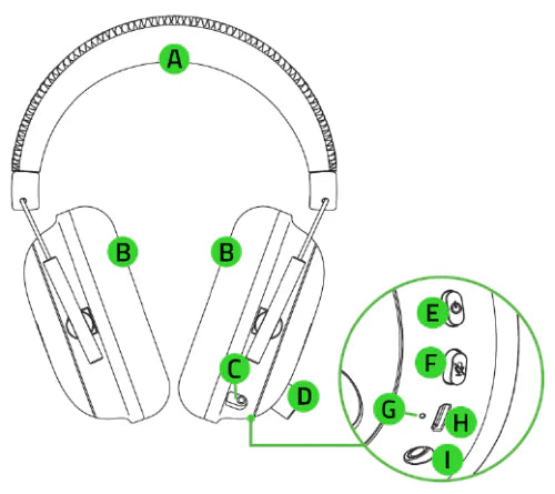 Razer BlackShark V2 Pro Wireless Gaming Headset (2020, Open Box) – Black/White | THX Spatial Audio, 50mm Drivers