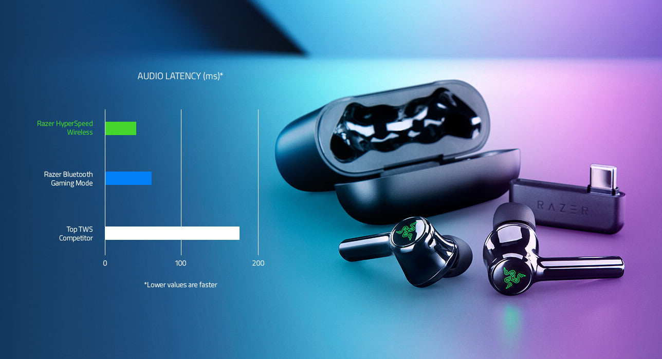 HammerHead Pro HyperSpeed Wireless Gaming Earbuds (Open Box) – Low Latency, RGB Lighting, Dual Mic